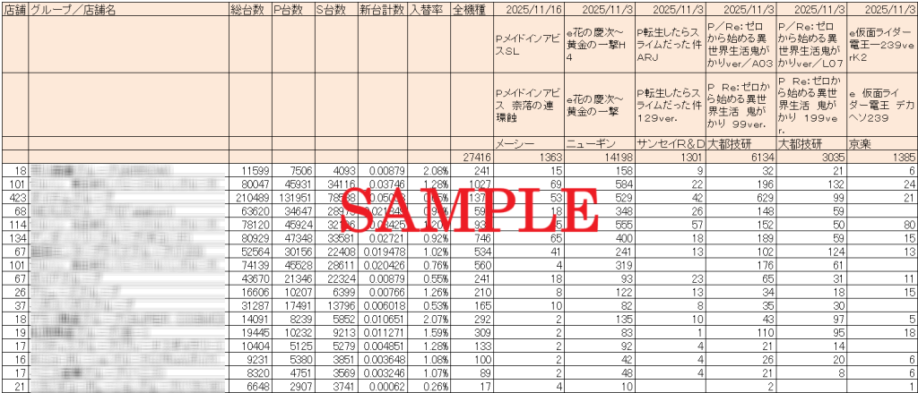 CSVデータイメージ